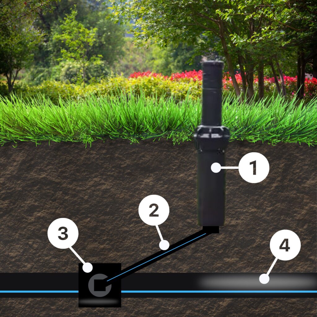 Anborrningsbygel | Sprinkler | Anslutsningsrör | PEM-slang | Turn Green AB