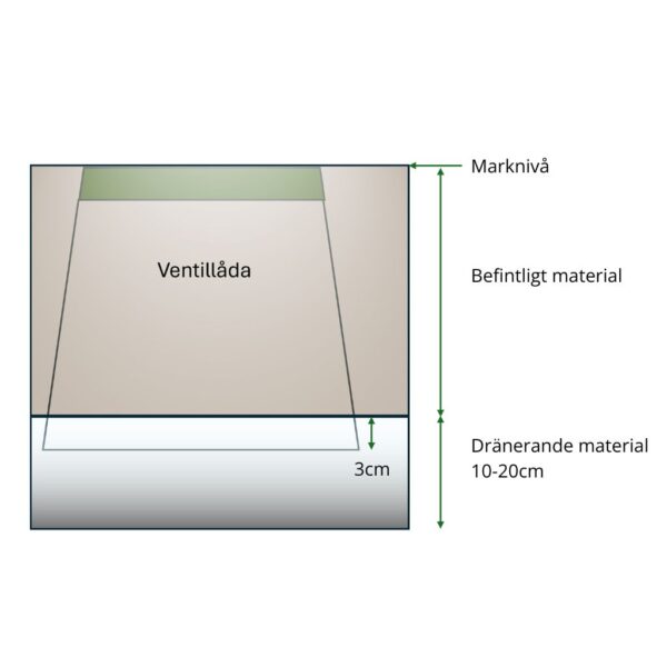 Ventillåda BEV-100-10013 med Turn Green