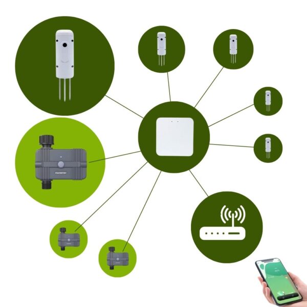 Jordmätare | Fuktsensor | Temperatursensor | Zigbee BEV-100-10063 med Turn Green