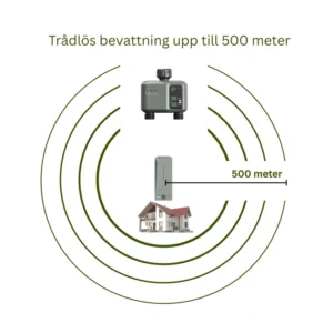 Behöver jag WiFi för att använda en bevattningstimer?