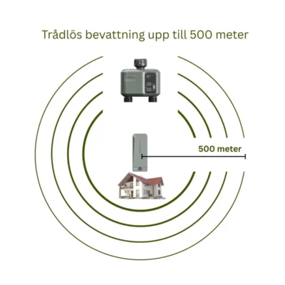 Illustration som visar trådlös räckvidd upp till 500 meter mellan RF-gateway och bevattningstimer i trädgård