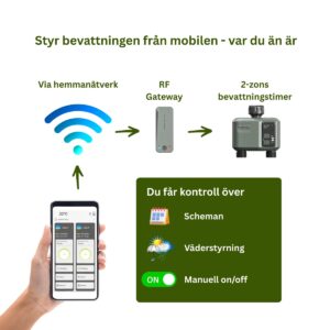 Mobil som styr trädgårdsbevattning via WiFi och RF-gateway till en 2-zons bevattningstimer