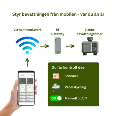 Mobil som styr trädgårdsbevattning via WiFi och RF-gateway till en 2-zons bevattningstimer